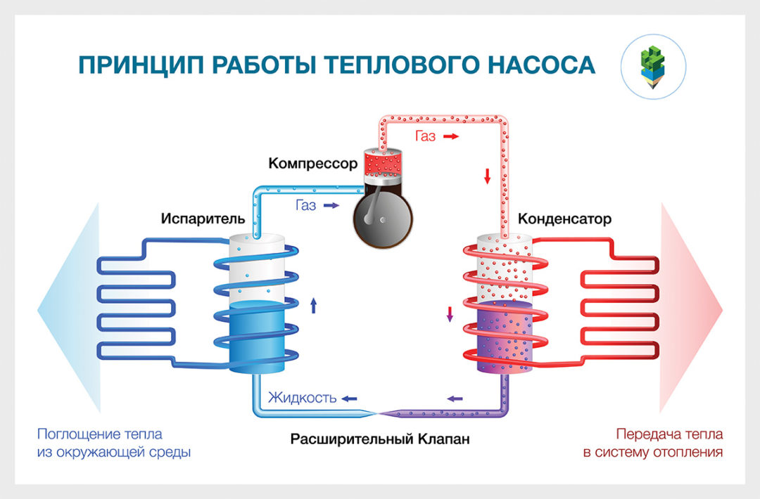 Принцип действия теплового реле